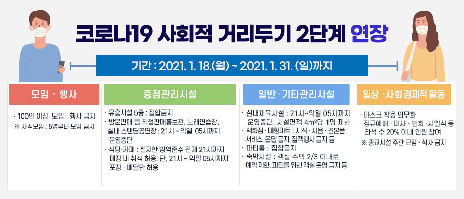 코로나19 사회적 거리두기 2단계 2주간 연장(~2021.1.31.까지)