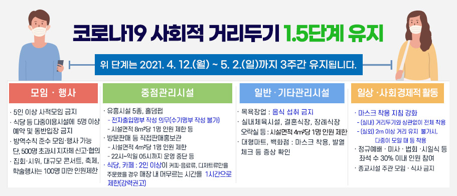 코로나19 사회적 거리두기 1.5단계 유지(~5.2.까지)