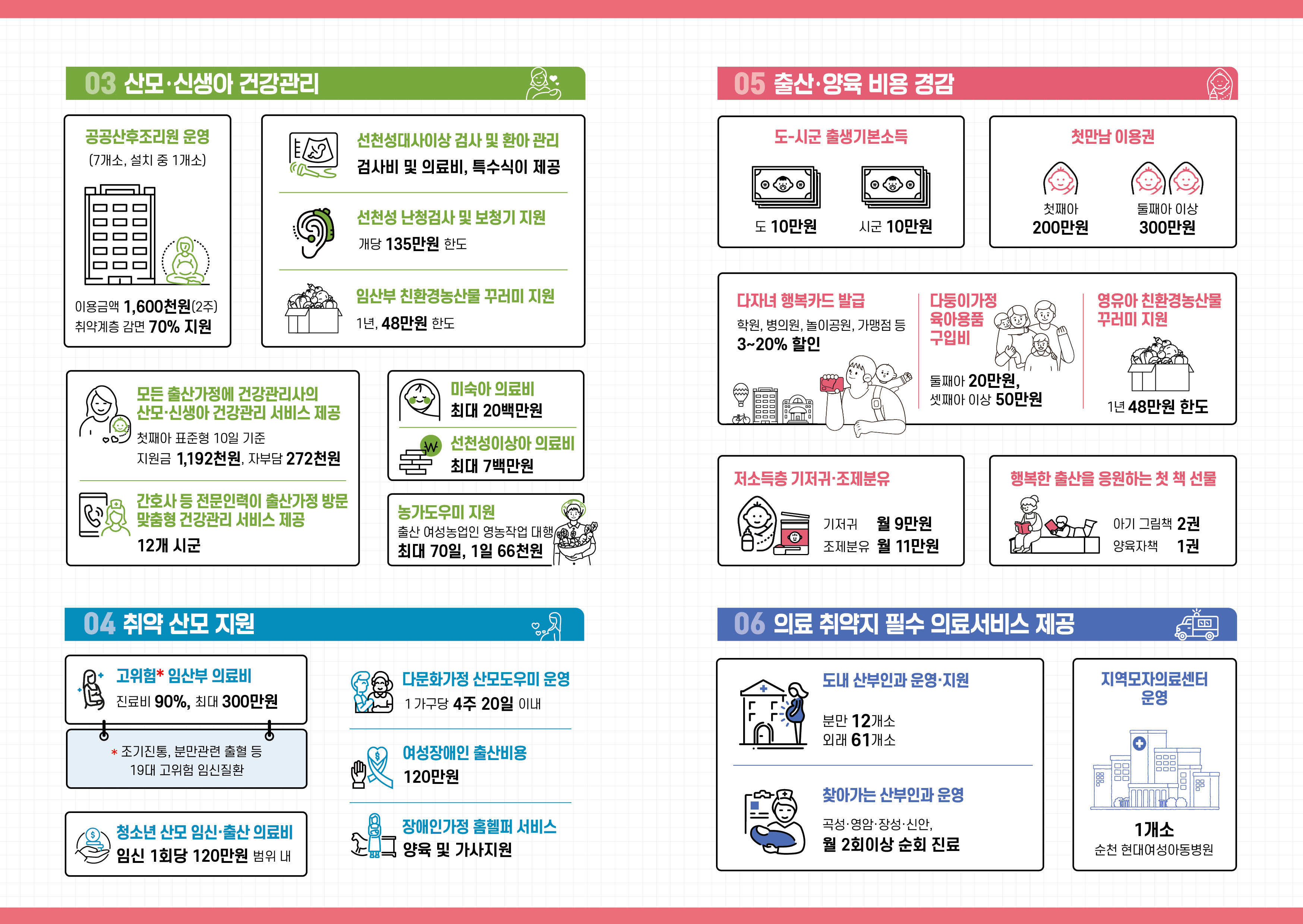 2026 한눈에 보는 전라남도 출산지원사업 2. 상세내용 하단 참조.
