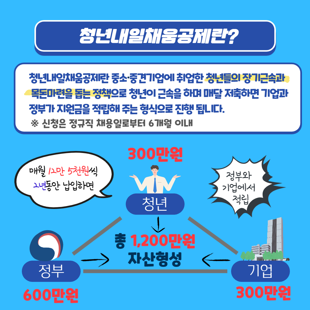 [카드뉴스] 2021년 청년내일채움공제 안내2