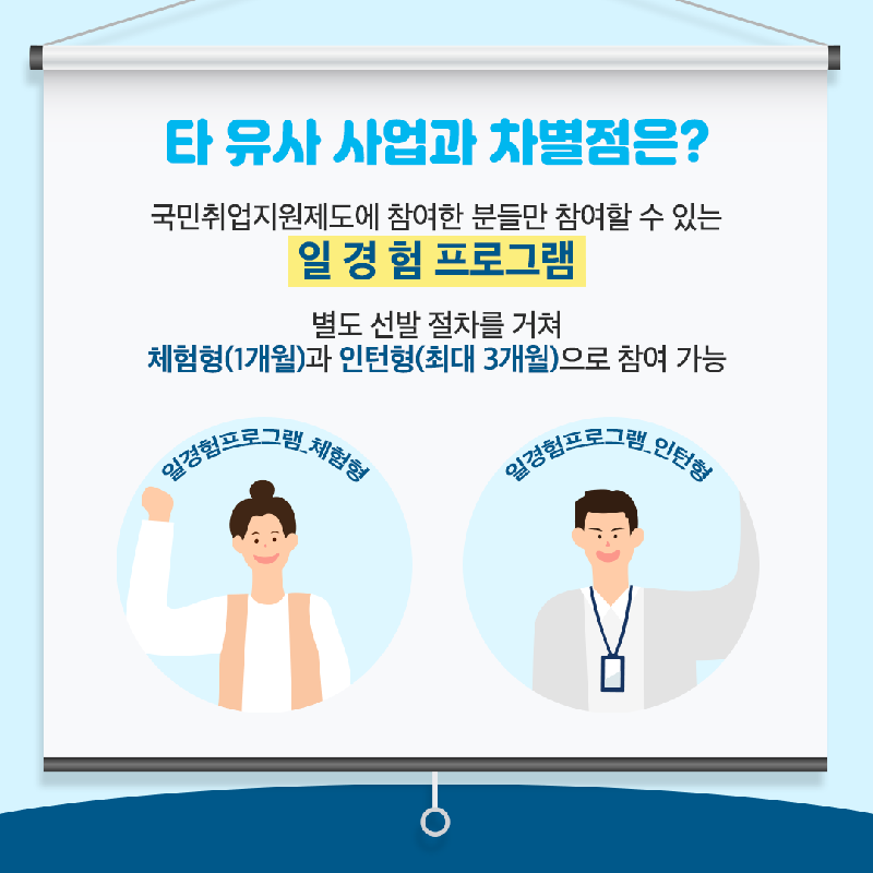 [카드뉴스] 국민취업지원제도 일경험 프로그램3