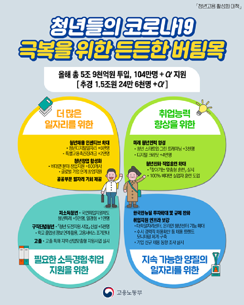 [카드뉴스] 청년고용 활성화 대책9