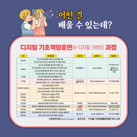 [카드뉴스] 고용노동부 디지털 기초역량훈련과정  K디지털 크레딧4