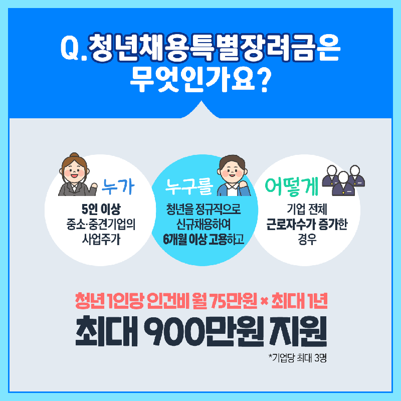 [카드뉴스] 고용노동부 청년채용특별장려금2