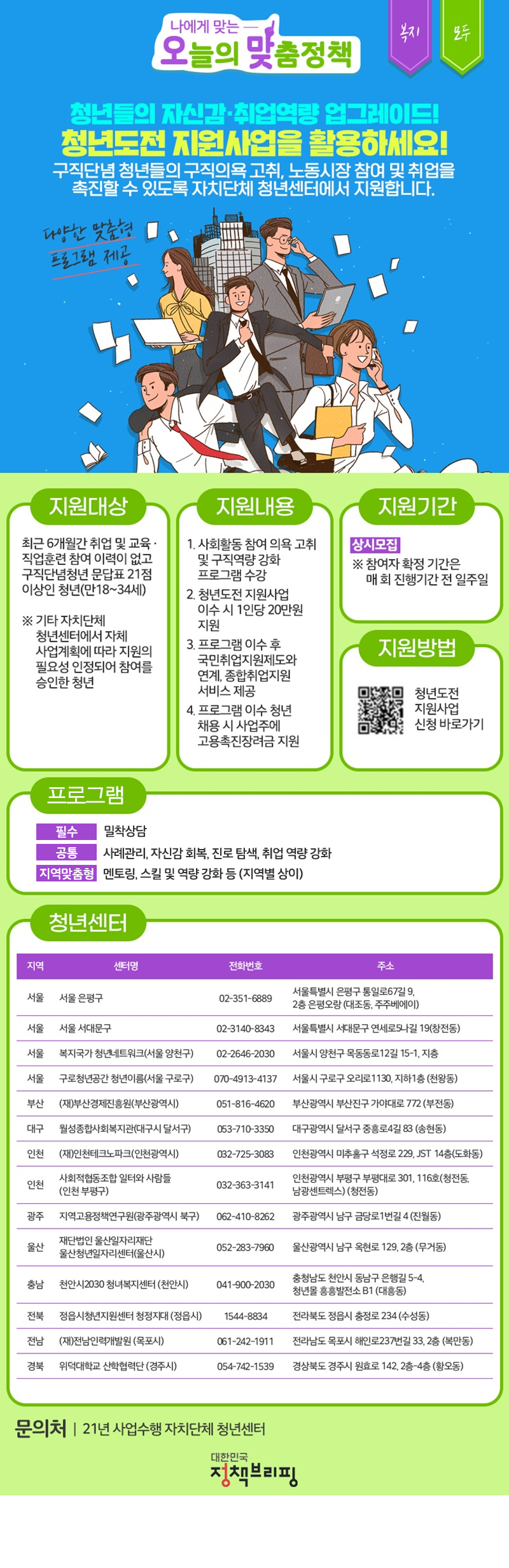 [사업안내] '청년도전지원사업' 프로그램 이수시 20만원 지원1