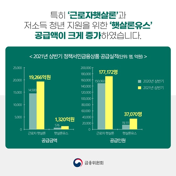 [카드뉴스] 저신용·저소득자 대상 ‘정책서민금융상품’ 총정리3