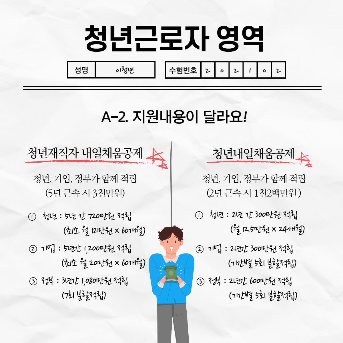 [카드뉴스] 2021년도 청년정책 비교해보기(청년재직자 내일채움공제 vs 청년내일채움공제)3