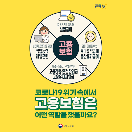 [카드뉴스] 코로나19 위기 속에서 고용보험은 어떤 역할을 했을까1