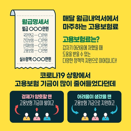 [카드뉴스] 코로나19 위기 속에서 고용보험은 어떤 역할을 했을까2