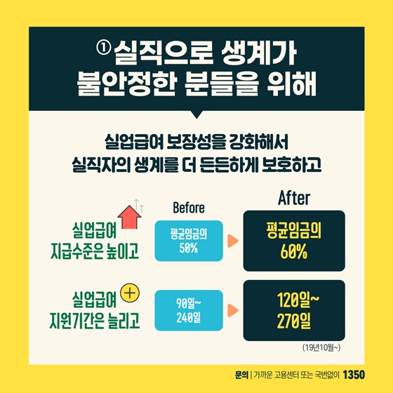 [카드뉴스] 코로나19 위기 속에서 고용보험은 어떤 역할을 했을까4