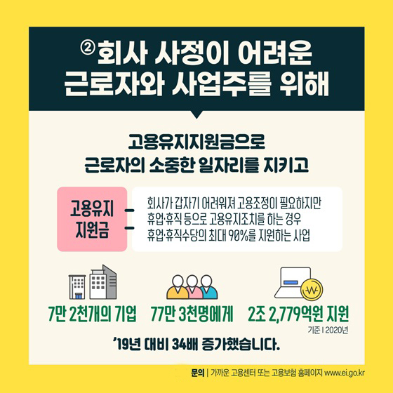 [카드뉴스] 코로나19 위기 속에서 고용보험은 어떤 역할을 했을까5