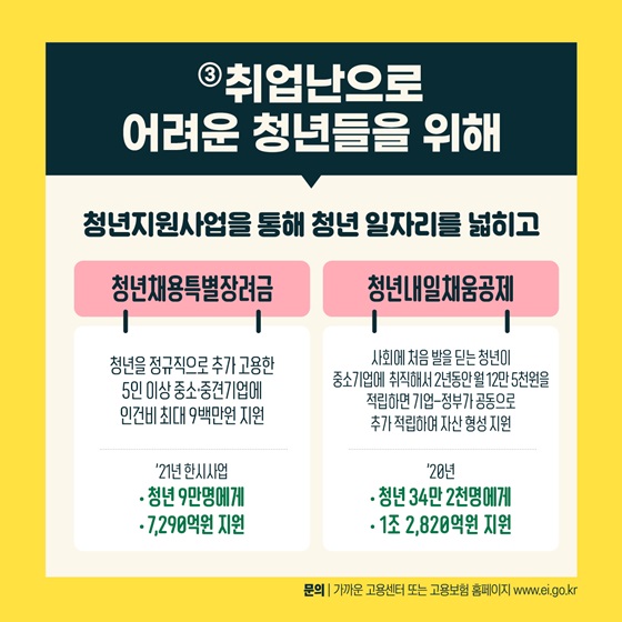 [카드뉴스] 코로나19 위기 속에서 고용보험은 어떤 역할을 했을까6