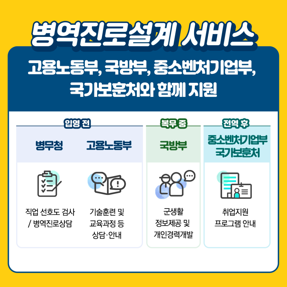 [카드뉴스] 청춘디딤돌 병역진로설계 서비스3