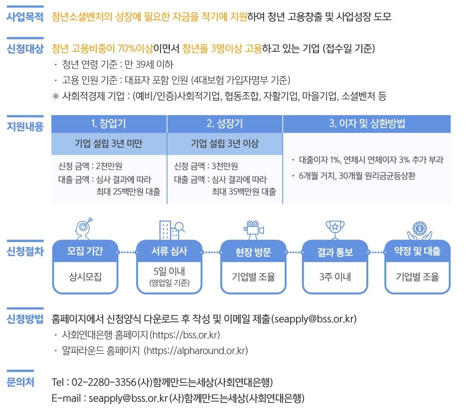 [사업공고] 알파라운드 청년소셜벤처 대출지원사업 공고6