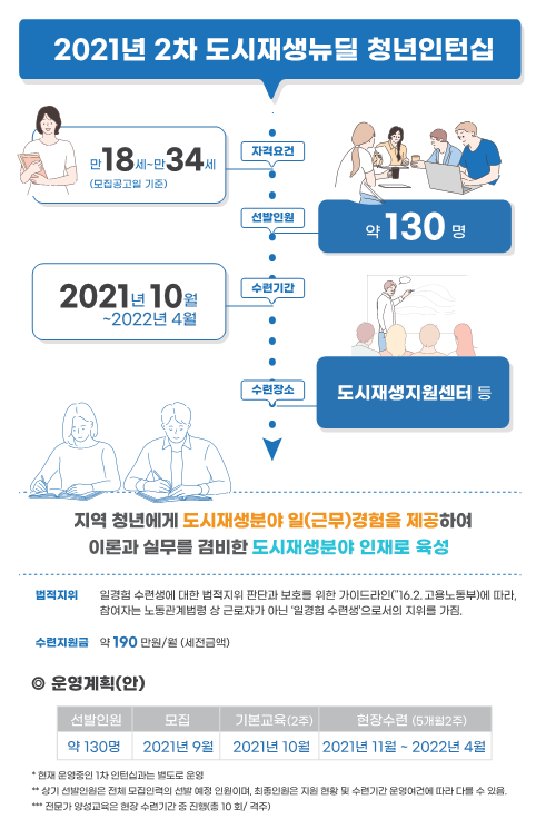 [사업공고] 2021년 제2차 도시재생뉴딜 청년인턴십(일경험 수련생) 선발 공고6